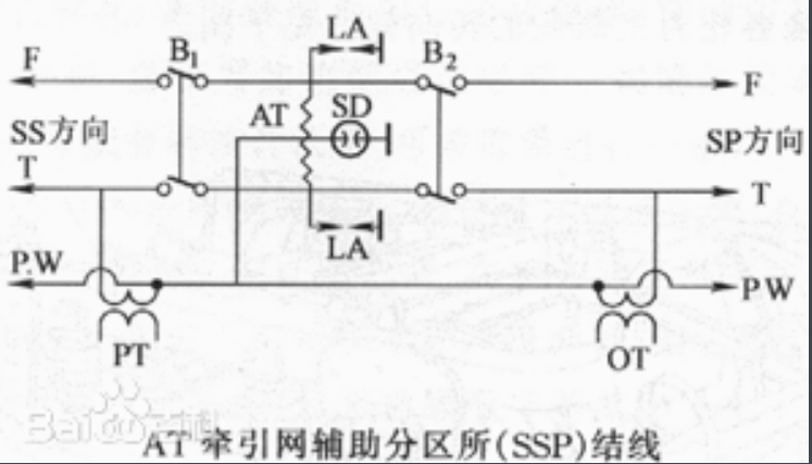 开闭所结构图